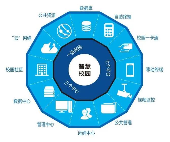 智慧校園建設 定制開發是必選項嗎？——兼談合肥自友科技的信息系統集成服務